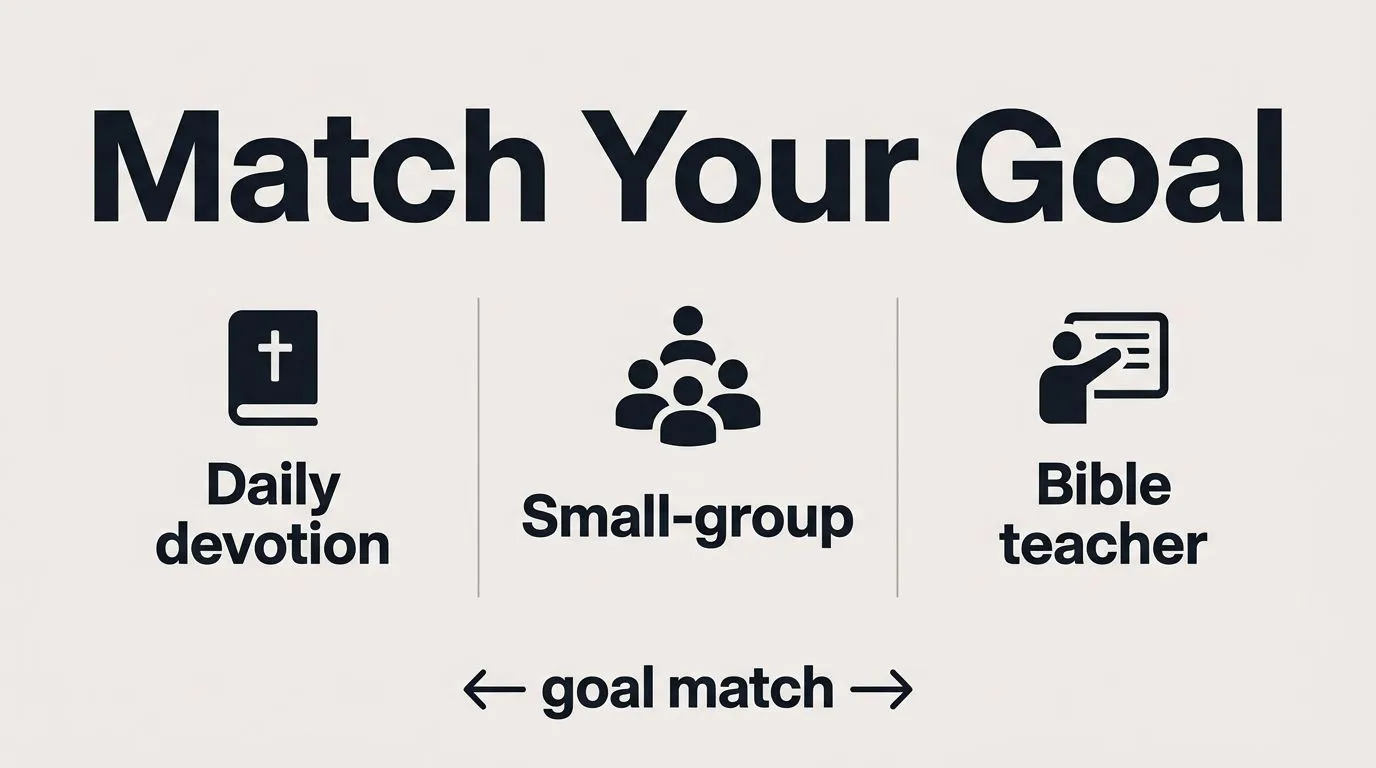 Comparison graphic for choosing an online Bible study setup based on your goal.